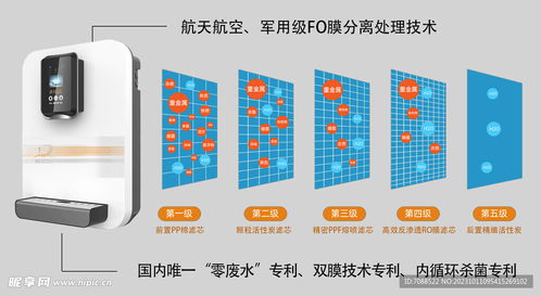 凈水器凈化過程演示圖設(shè)計與PSD分層素材服務(wù)