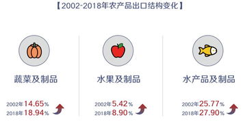 數(shù)說新中國70年 農(nóng)業(yè)農(nóng)村巨變與農(nóng)產(chǎn)品國際貿(mào)易的快速發(fā)展