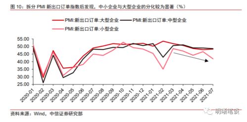 出口對經(jīng)濟(jì)的拉動能持續(xù)多久？——貿(mào)易經(jīng)紀(jì)視角下的分析