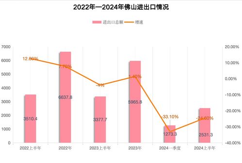 南財有數丨外貿20強城市半年畫像 深圳重回外貿第一城，誰是下一個增長黑馬？
