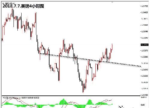 貿(mào)易擔(dān)憂情緒緩解，黃金大宗商品迎來反彈時機(jī)