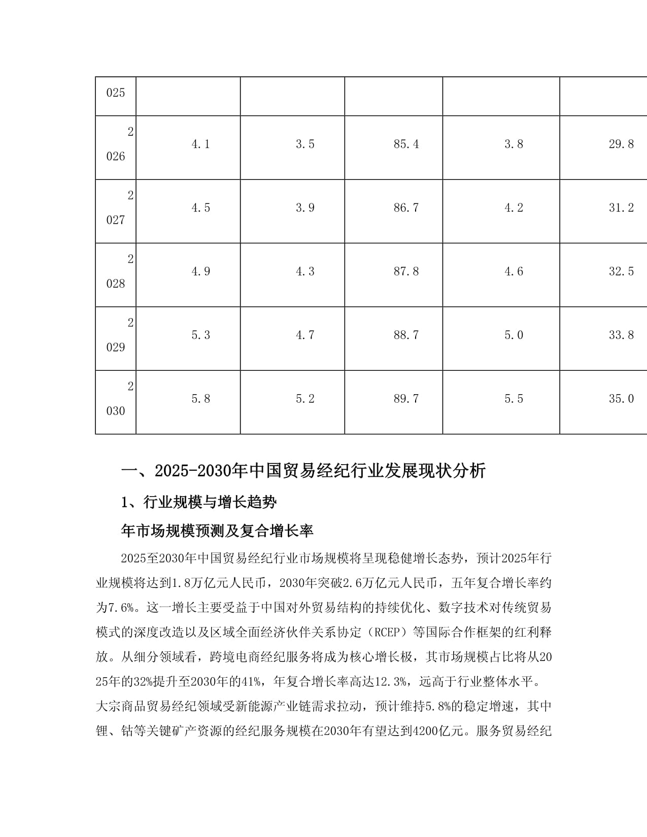 2025至2030年中國貿(mào)易經(jīng)紀行業(yè)發(fā)展分析、產(chǎn)業(yè)運行態(tài)勢及投資規(guī)劃深度研究報告